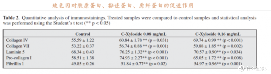 连续6年卖断货的hfp牛油果面霜，真的好用吗？
