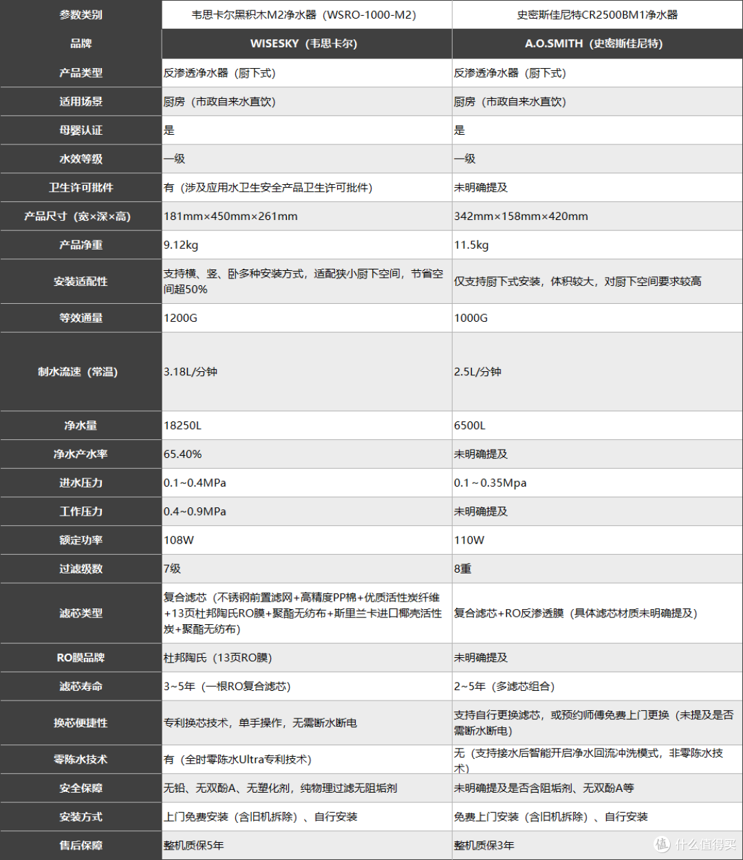 韦思卡尔黑积木M2净水器