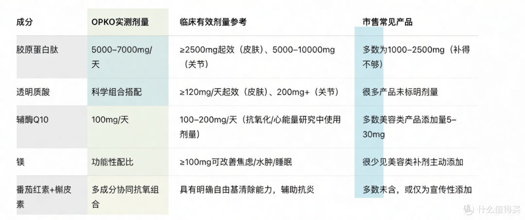有哪些“威力后知后觉”的好东西?我先来8个