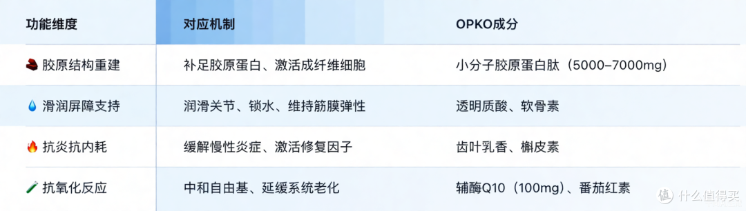 有哪些“威力后知后觉”的好东西?我先来8个
