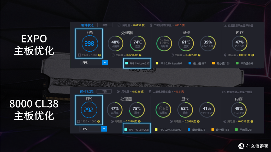 一键效能拉满,AMD平台标准答案——神凝DDR5 6000 CL28