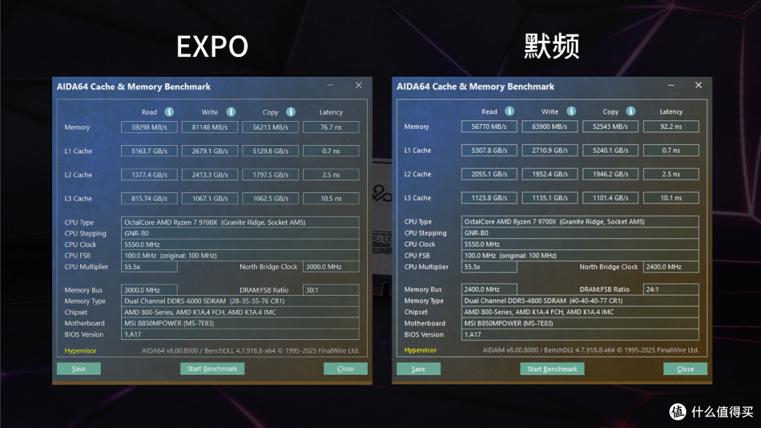 一键效能拉满,AMD平台标准答案——神凝DDR5 6000 CL28