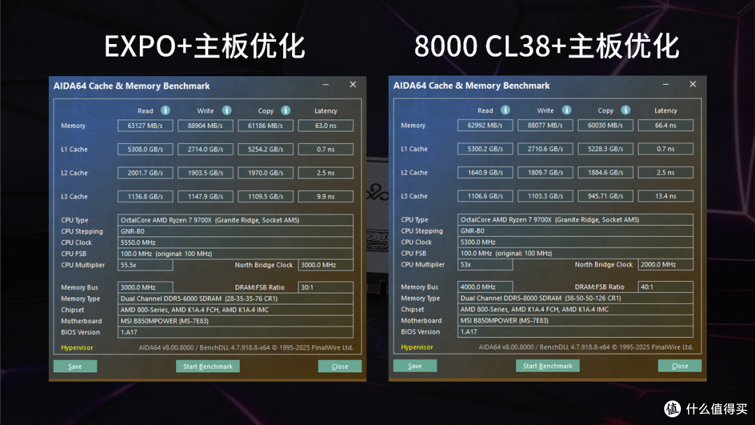 一键效能拉满,AMD平台标准答案——神凝DDR5 6000 CL28