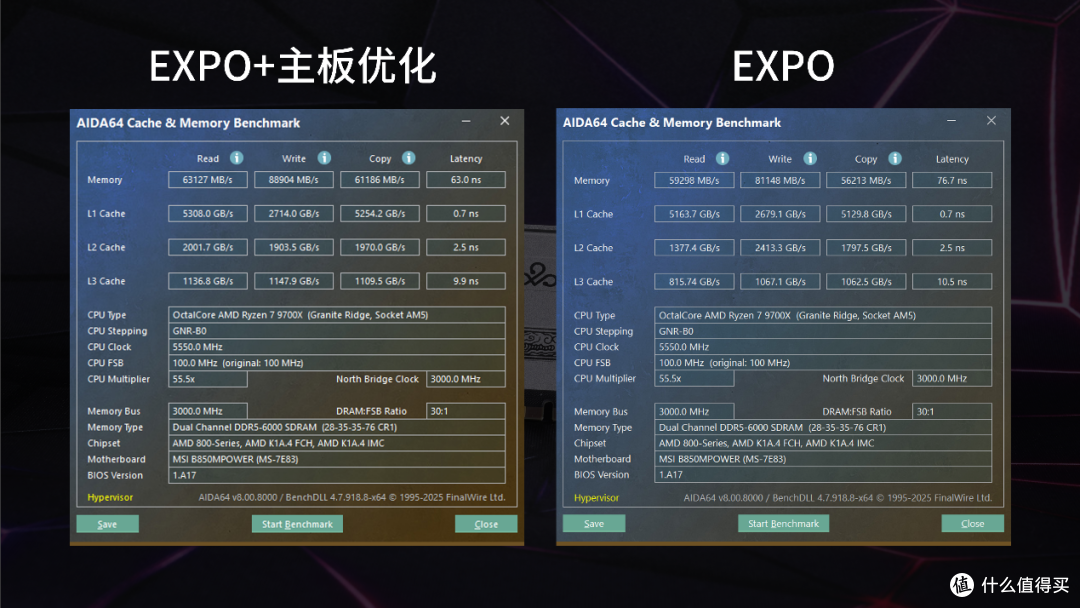 一键效能拉满,AMD平台标准答案——神凝DDR5 6000 CL28