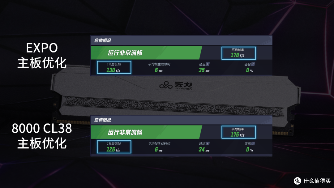 一键效能拉满,AMD平台标准答案——神凝DDR5 6000 CL28