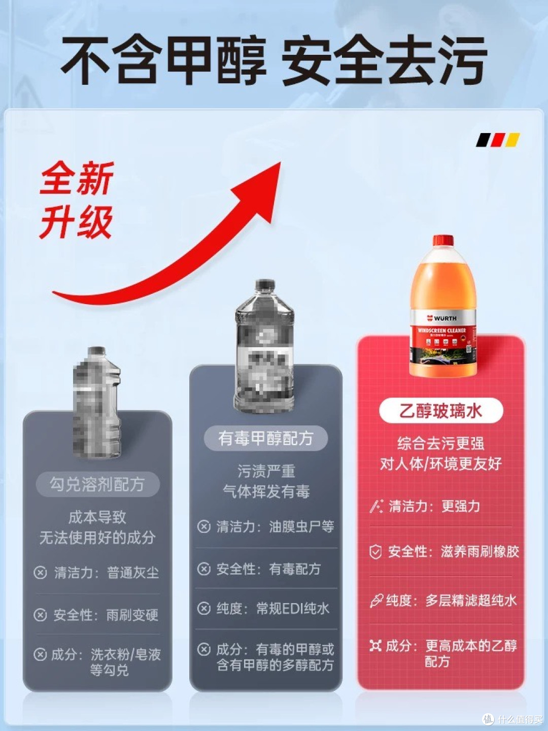 冬日汽车保养全攻略.防冻玻璃水,严寒出行安全感拉满