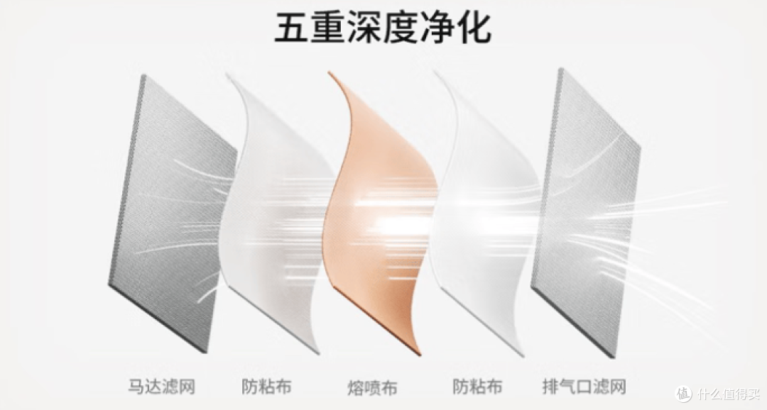 家中有必要买智能除螨仪吗?十大公认好用的除螨仪推荐!