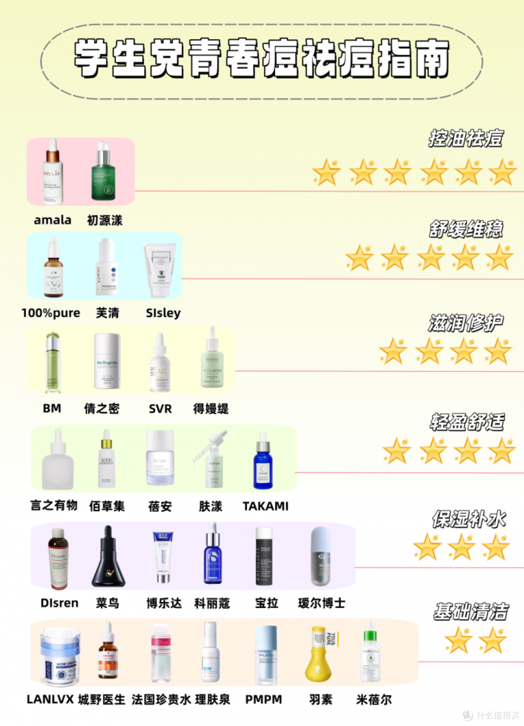 祛痘膏哪个牌子最好最有效?祛痘最有效的药膏,权威测评推荐