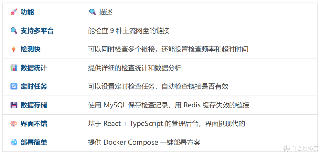 网盘链接检测系统 PanCheck, 结合 OmniBox 观影更稳定!