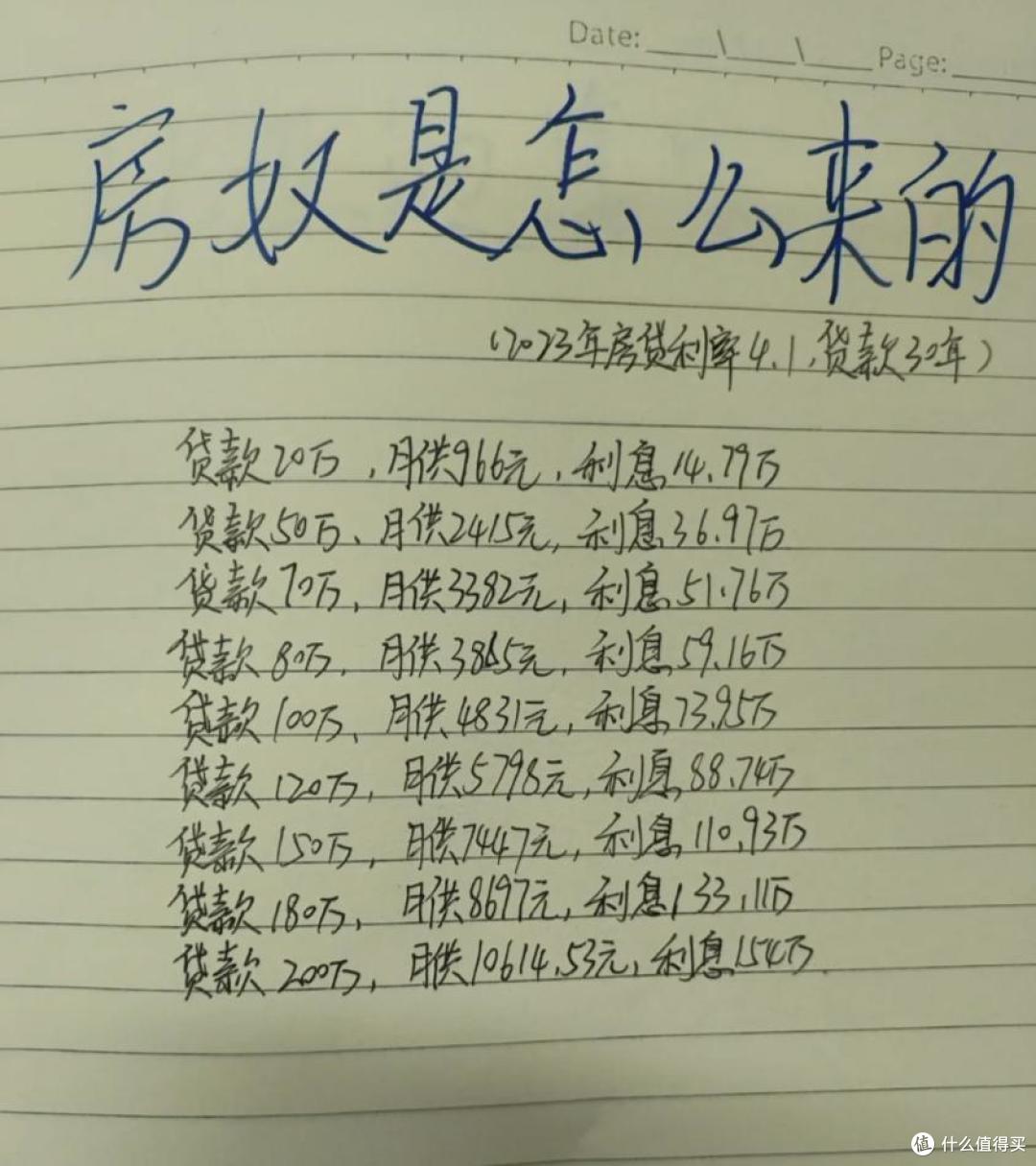 很多人低估了30年房贷,贷款200万还了5年,本金居然一分还没还!