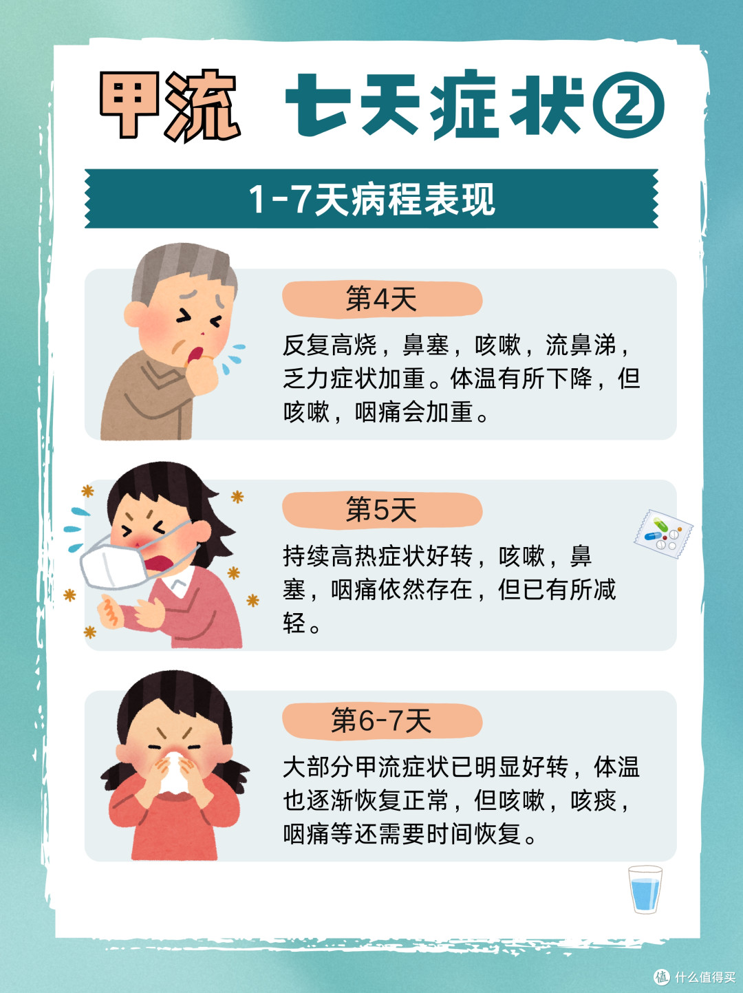 得了甲流的七天
