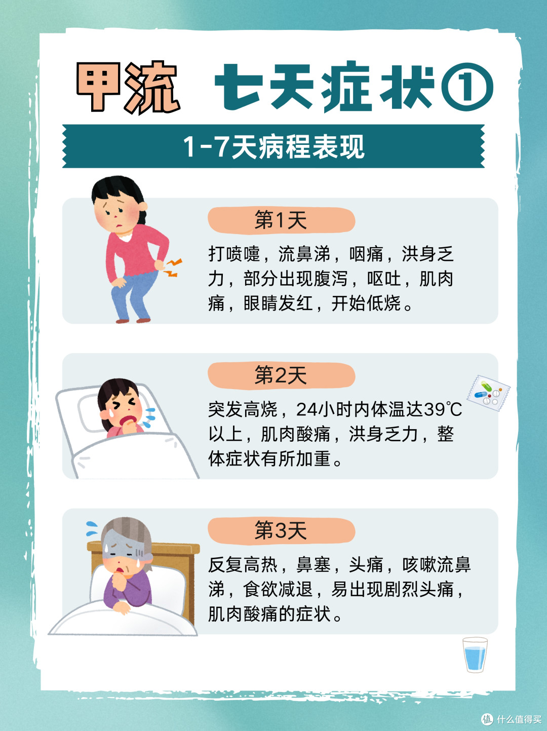 得了甲流的七天