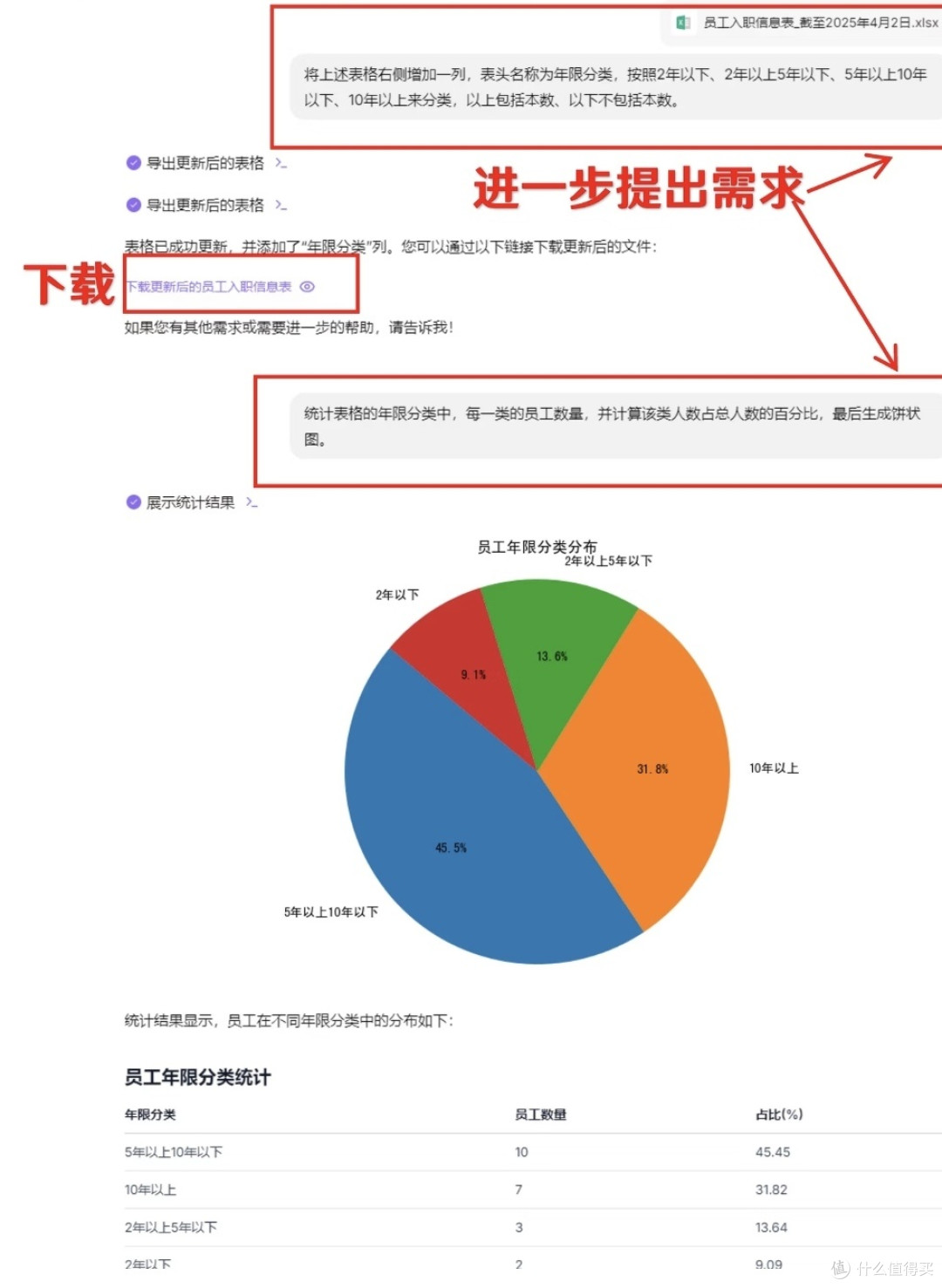 3步解锁高效办公!小浣熊智能助手让数据分析告别繁琐