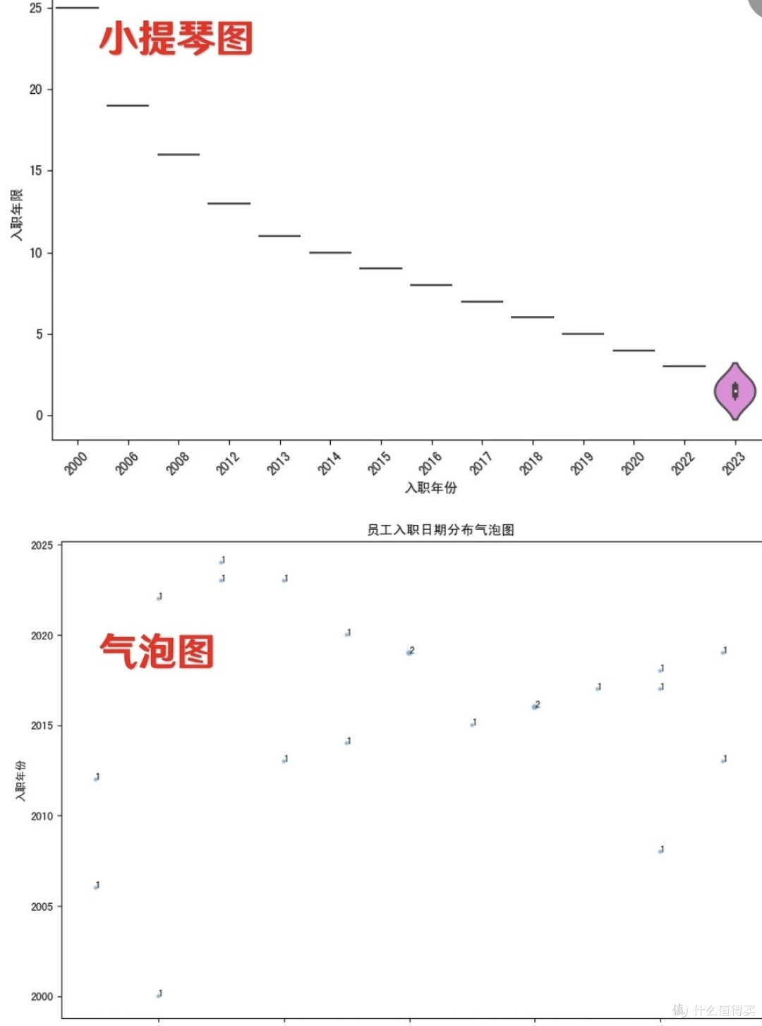 双模式解锁全能办公!小浣熊智能助手让小白也能高效通关