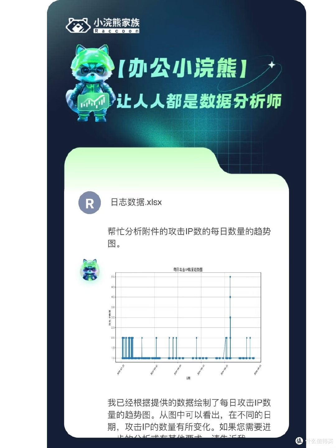 打工人的数据分析救星-办公小浣熊
