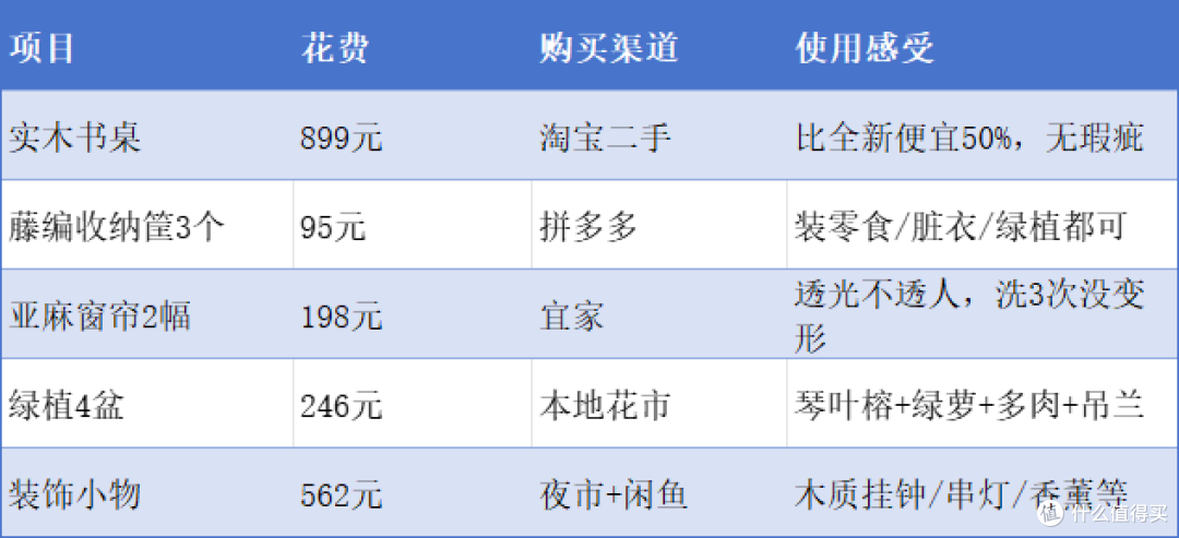 30㎡小窝变身自然风民宿 零经验改造全攻略