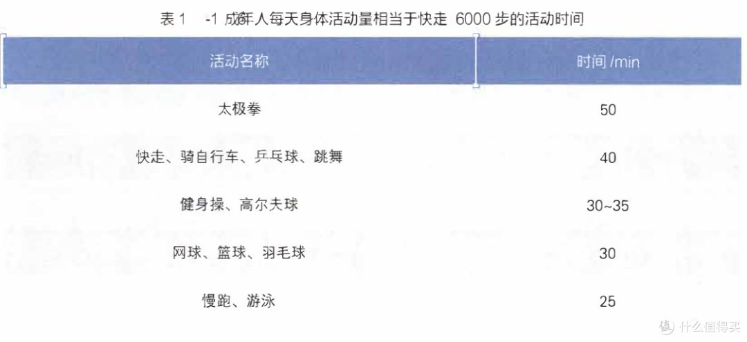 别再追求 “绝对健康”！ 4 大维度，帮你 “对冲” 健康风险！