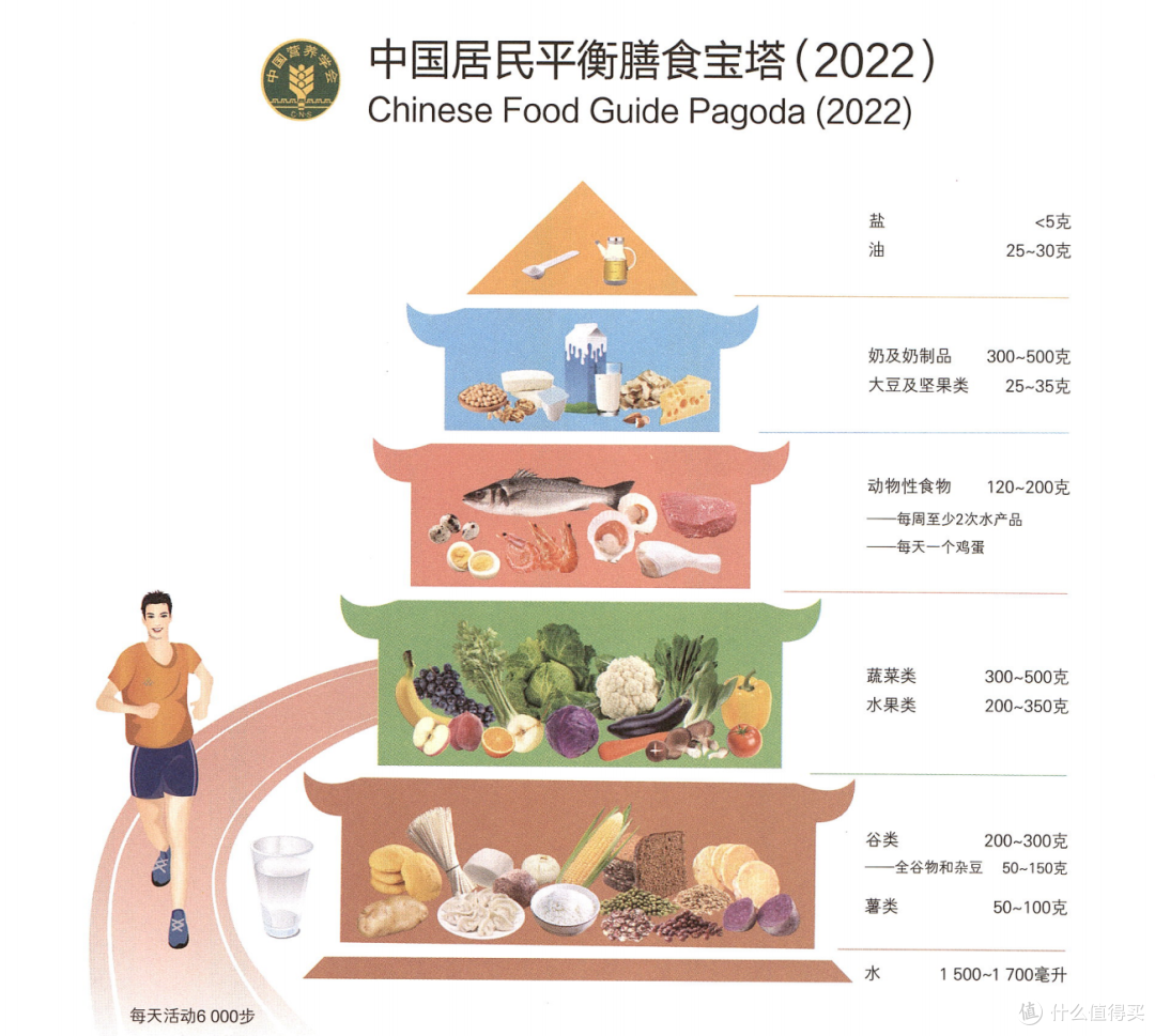 别再追求 “绝对健康”！ 4 大维度，帮你 “对冲” 健康风险！