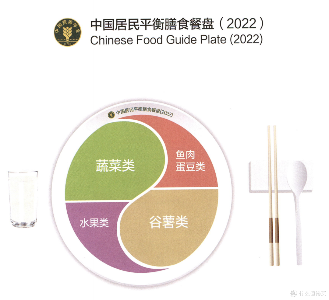 别再追求 “绝对健康”！ 4 大维度，帮你 “对冲” 健康风险！