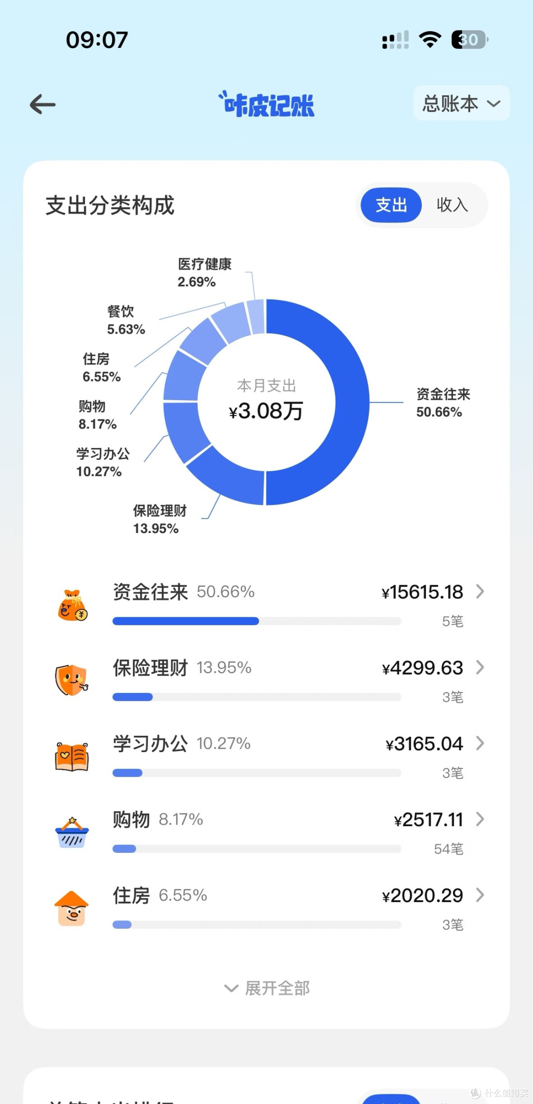 咔皮记账：懒人无痛理财神器，轻松掌控收支底气