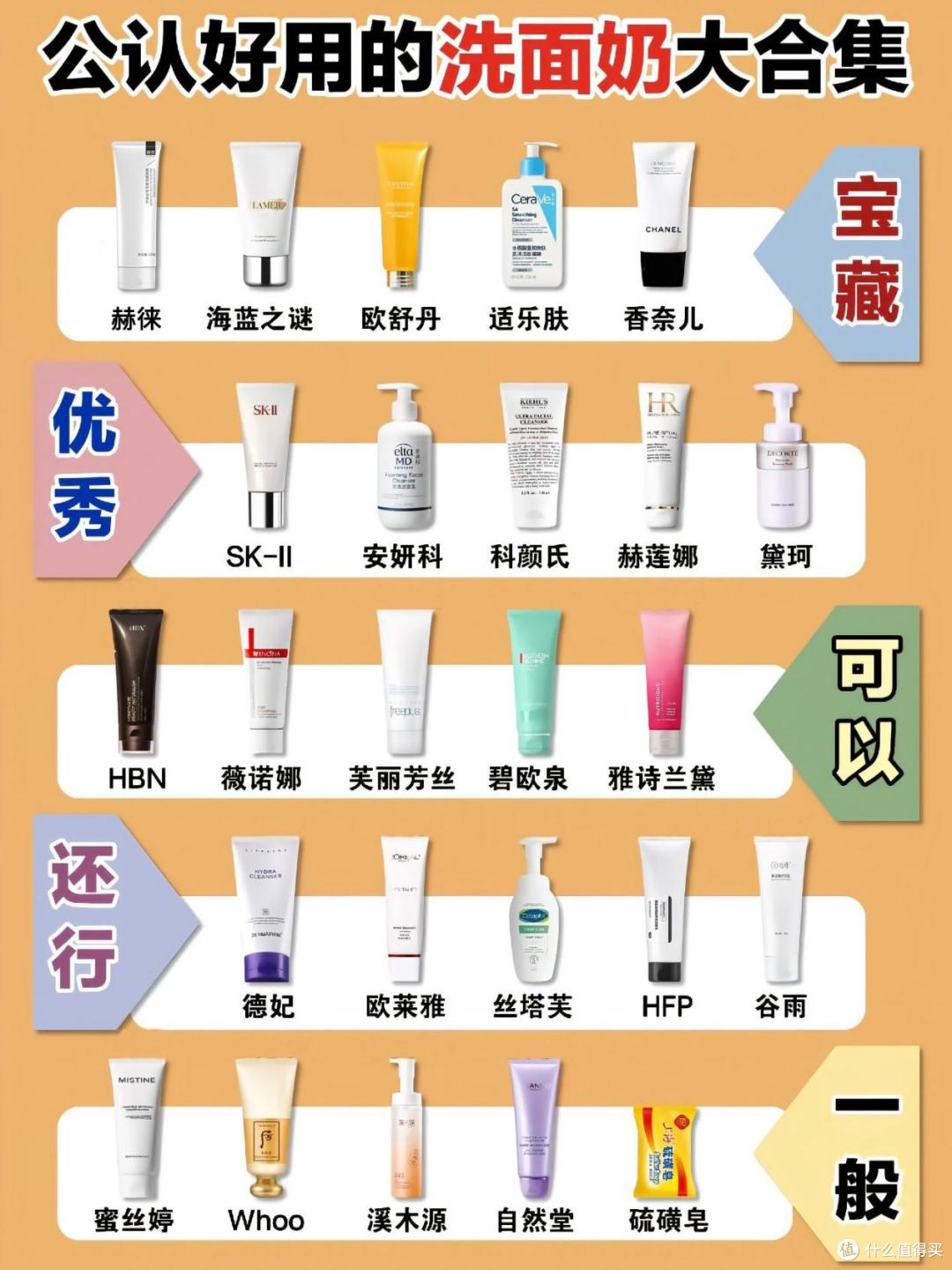 洗面奶品牌哪个好?2025销量王排行榜10强实测整理