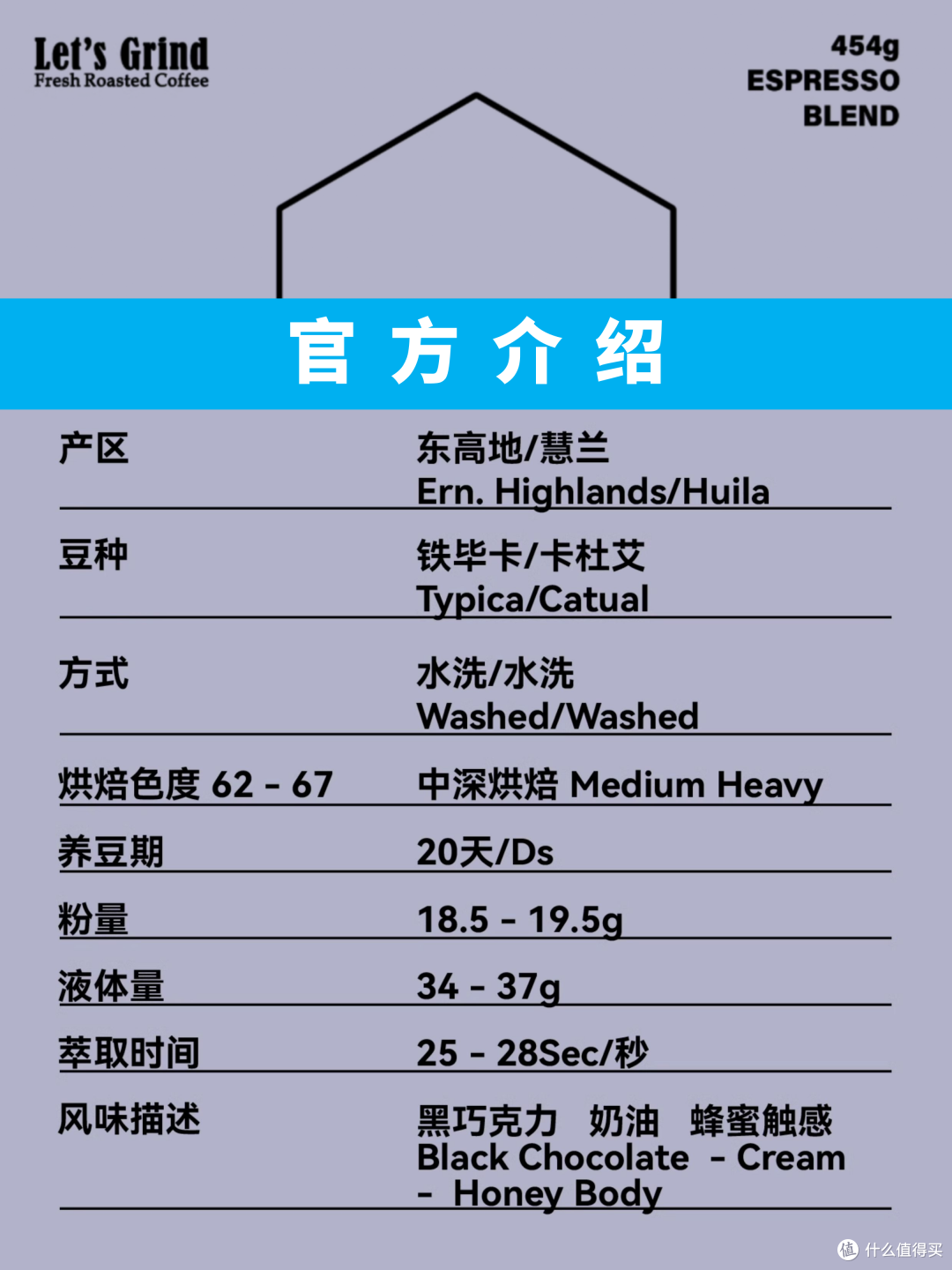 外行加点预算S25H29:Let'sGrind 六边形战士 拼配 (>100元/斤)