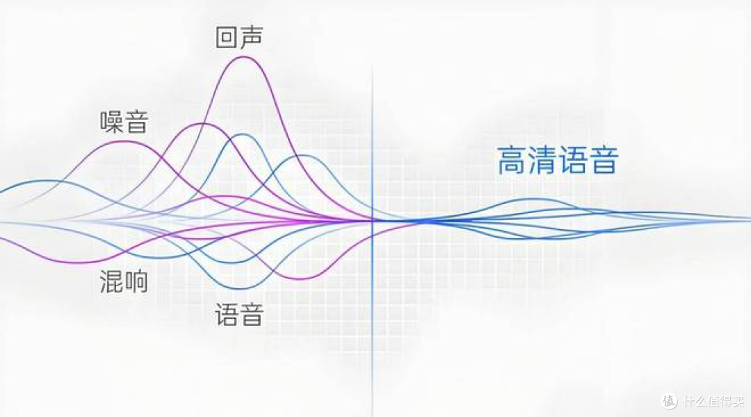 2025无线领夹麦克风选购指南:领夹麦克风是智商税吗?