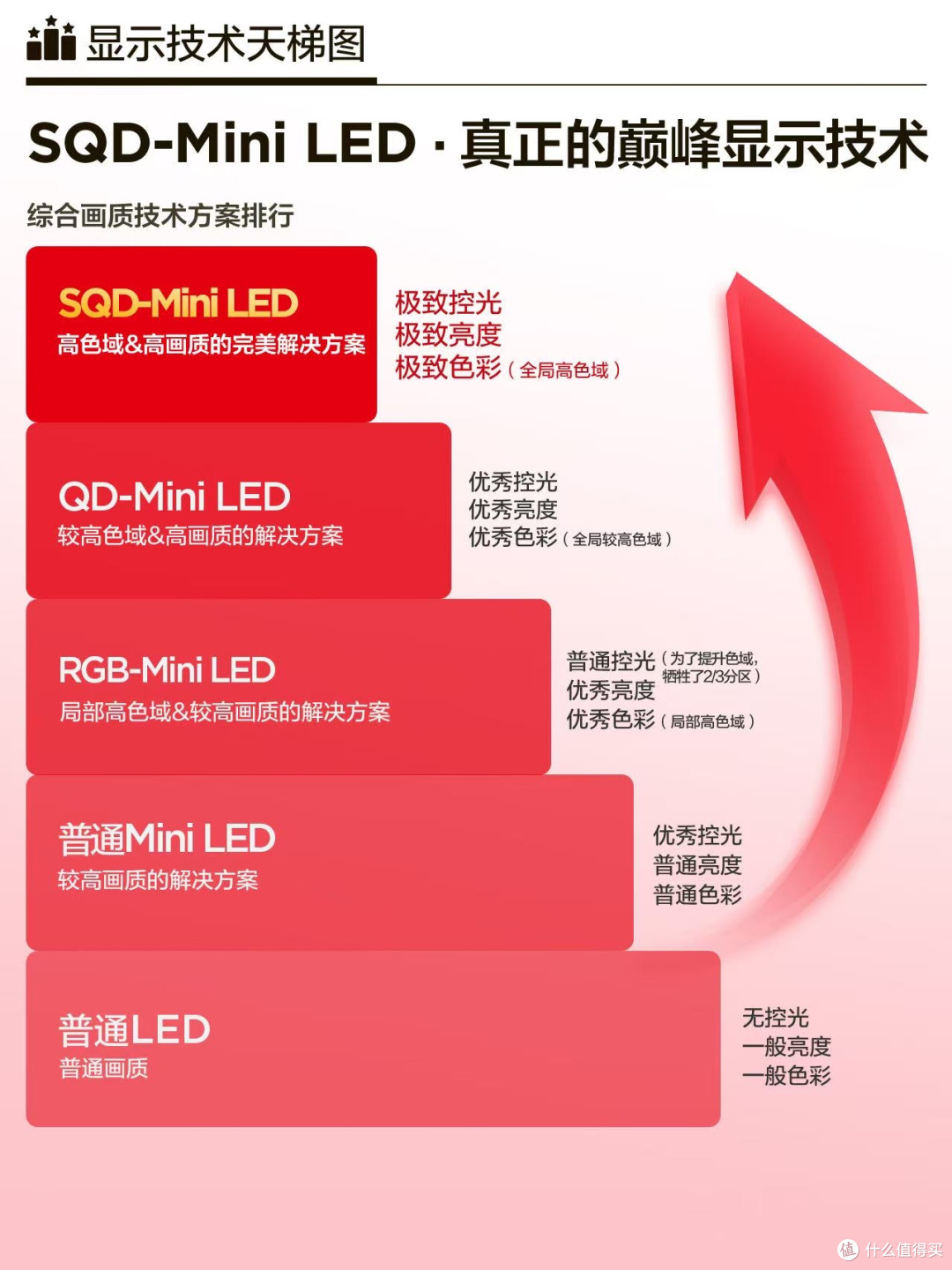 刷新率、色域值、对比度均做到极致，不愧是36氪年度焦点产品