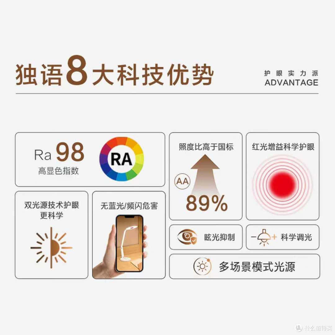 学生护眼台灯怎么选？2025硬核测评7款热门护眼台灯对比