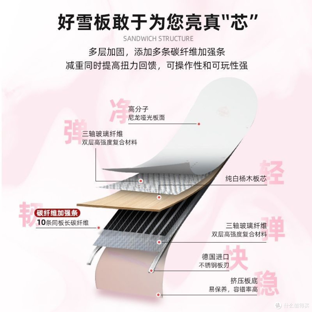 滑雪装备图鉴:冠军同款全能快穿套装,新手进阶一步到位