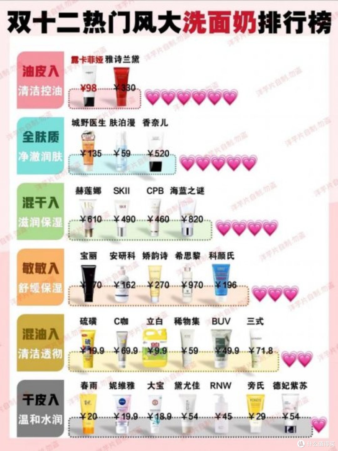 2025洗面奶品牌排行榜前十名，洗面奶排行榜第一名，实力硬核