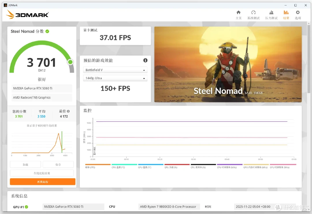 等等党输了!囤内存打造9800X3D+RTX 5060Ti主机,性价比超高