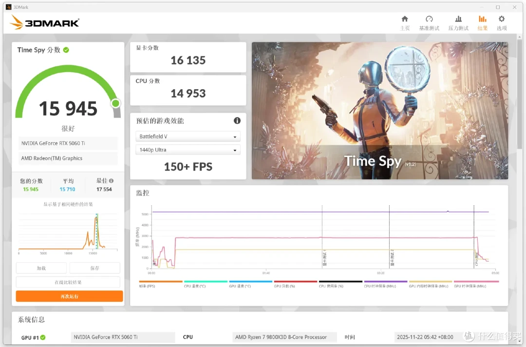 等等党输了!囤内存打造9800X3D+RTX 5060Ti主机,性价比超高
