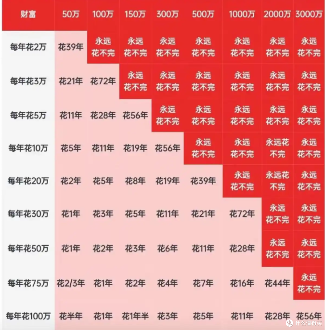 存够多少钱能躺平?百万可不够,关键看你怎么活!