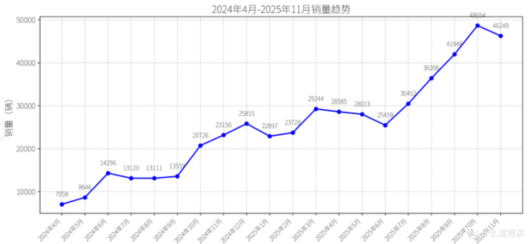 每月4万多辆，你却见不到？小米汽车，到底卖到哪去了？
