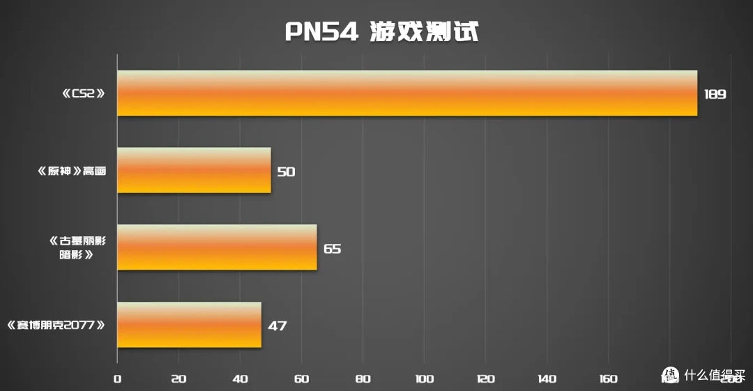 AI手机见多了,AI PC怎么玩?华硕PN54 AI迷你电脑&Copilot实践