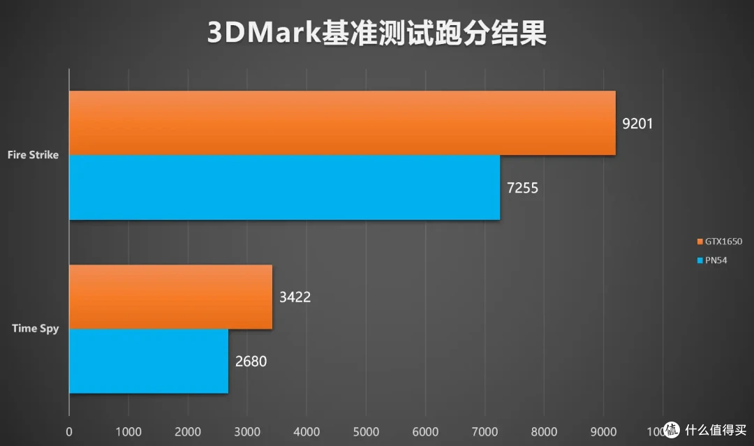 AI手机见多了,AI PC怎么玩?华硕PN54 AI迷你电脑&Copilot实践