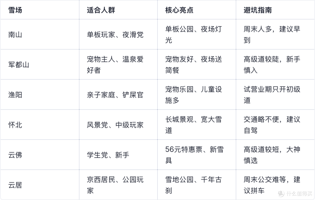 6大雪场测评:从新手小白到滑雪大神的撒野指南