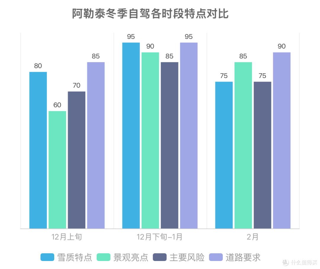 阿勒泰自驾滑雪,去不去?