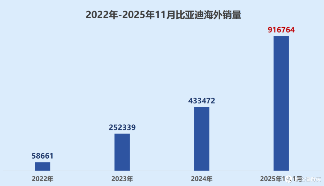 纷纷调高评级,为何比亚迪成为国际资本眼中的“香饽饽”