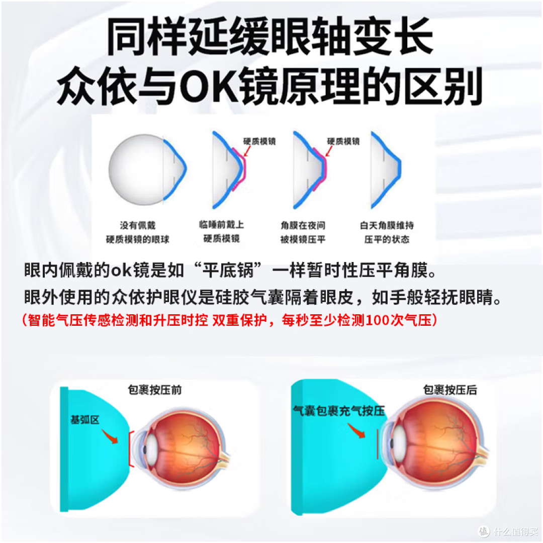“摩目护眼仪”外用OK镜,孩子近视度数增长的刹车片!
