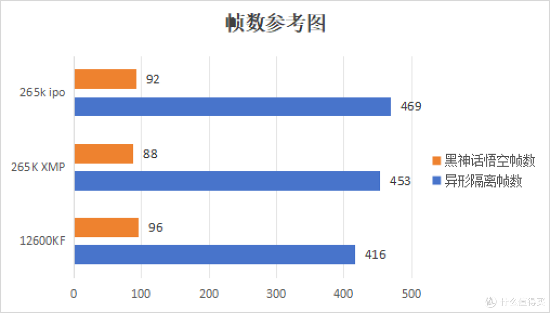 英特尔 Ultra 7 265K 使用体验