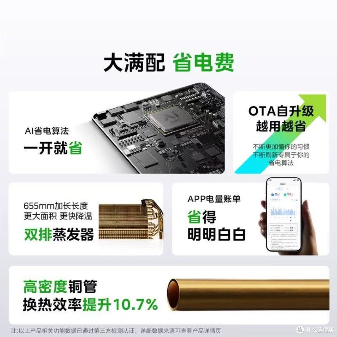 美的新一级空调实测:大1.5匹2匹怎么选都不踩雷✨