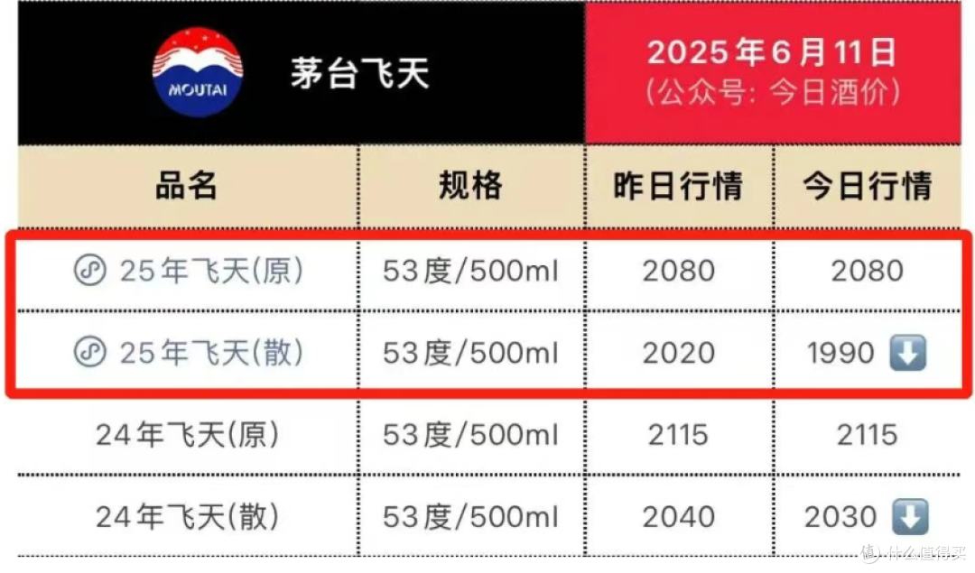 历史性一刻,茅台跌破1499指导价,过年有必要屯一瓶吗?
