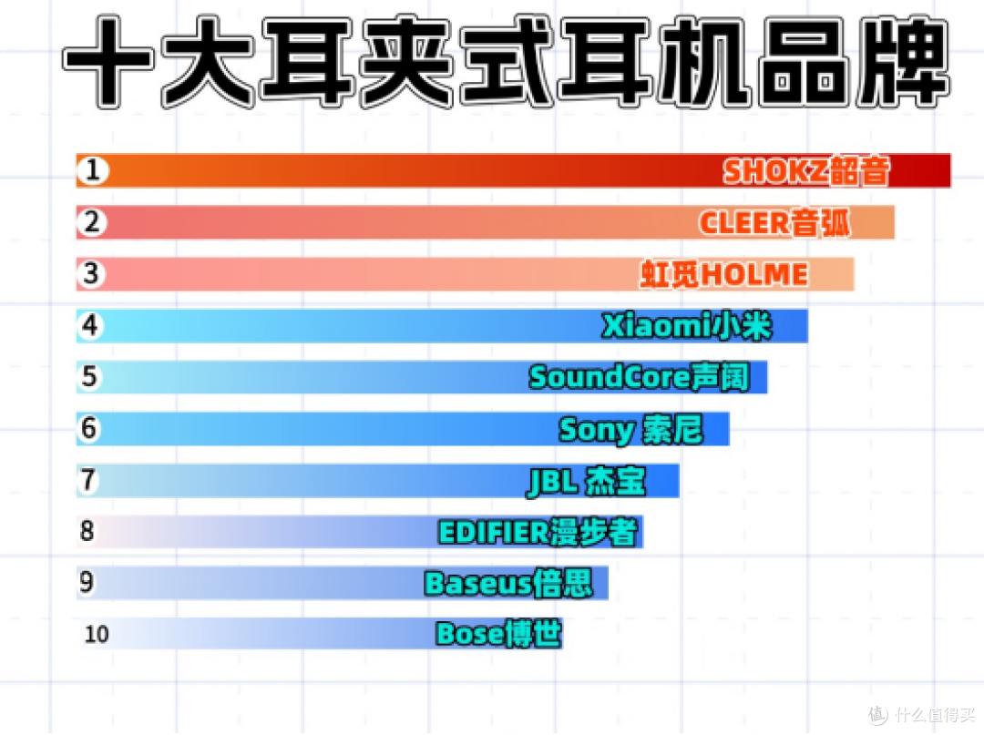 开放式耳机怎么戴最舒服?2025最值得入手的耳夹式耳机推荐!