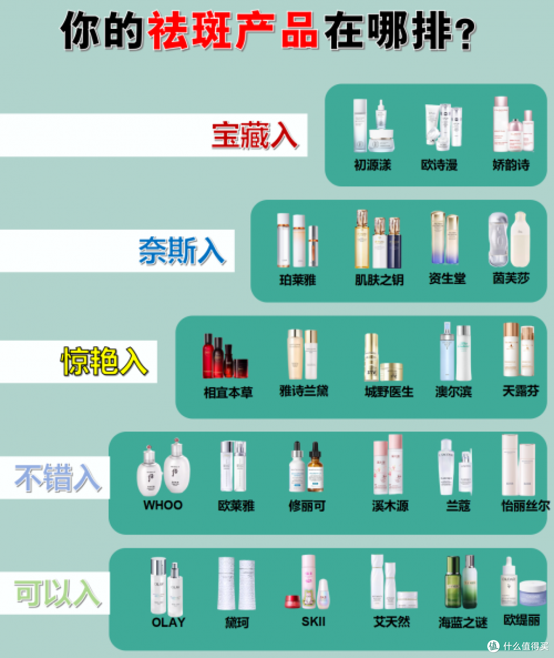 美白淡斑产品什么好?祛斑霜排行榜前十名,拒绝瓶瓶罐罐高效焕肤