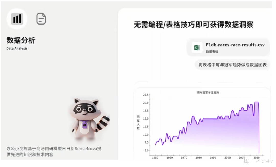 办公小浣熊 开启高效办公新篇章