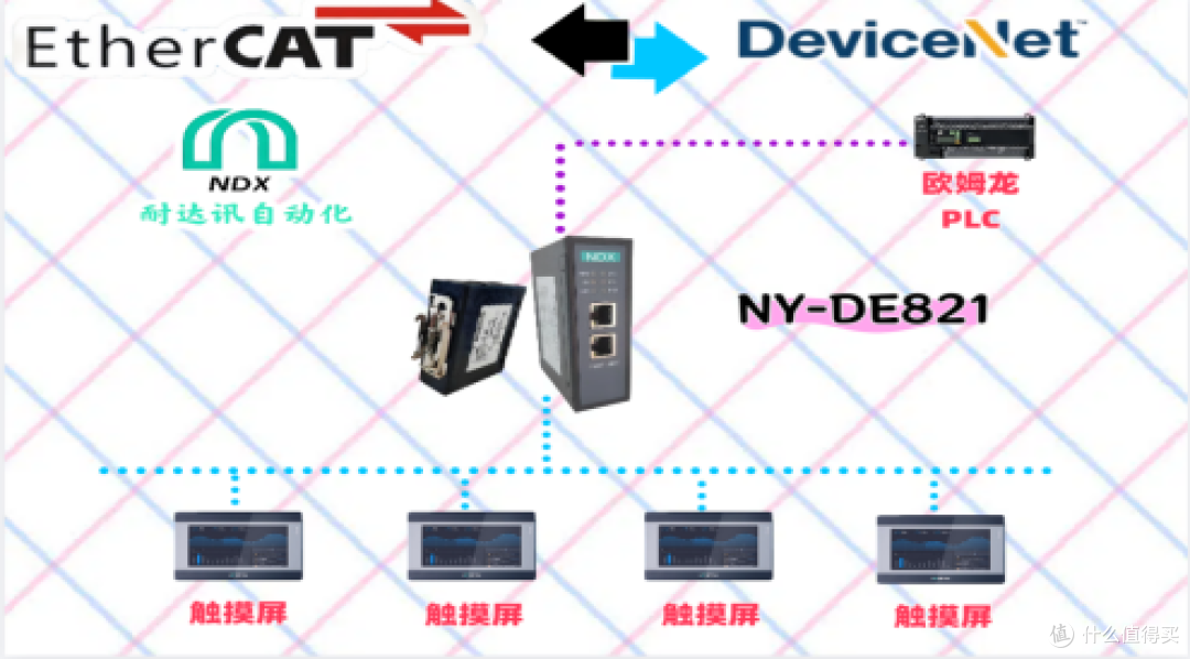 不再为协议不兼容头疼 耐达讯EtherCAT转Devicenet万能翻译器来了