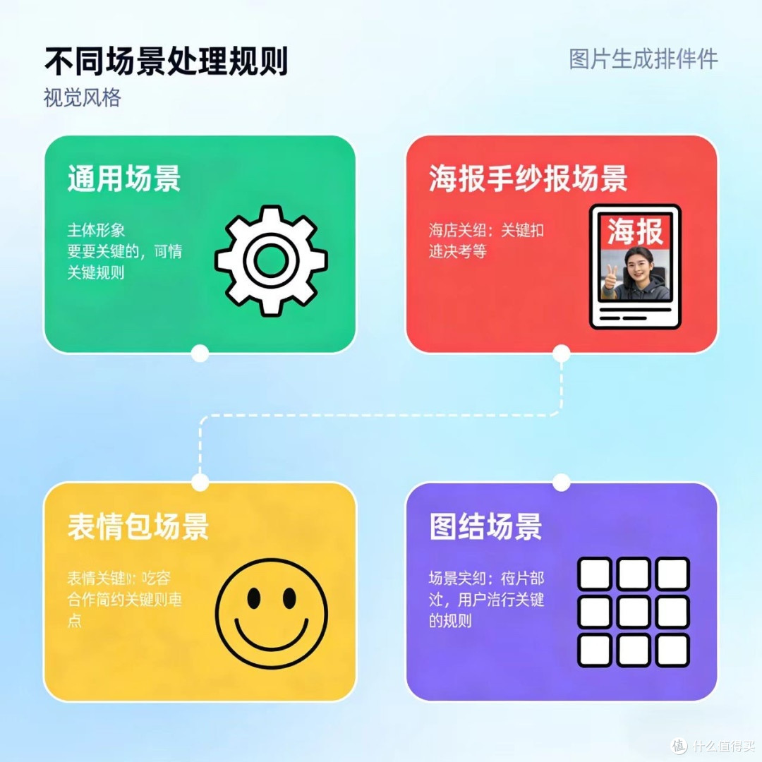 用小浣熊AI智能助手学编程