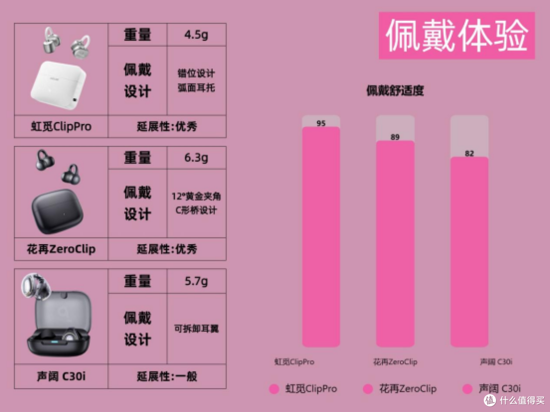 虹觅、花再、声阔哪款好?300元价位哪款更值得购买?
